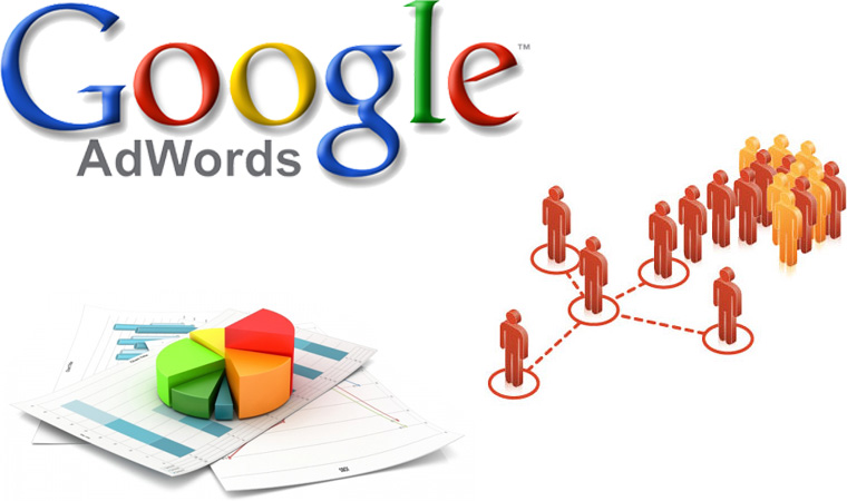 Quảng cáo Google Adwords - Sự đầu tư hiệu quả