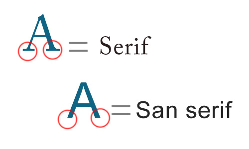 Các loại typeface trong thiết kế web