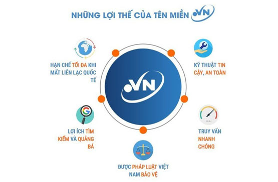 Những lợi thế của tên miền .vn